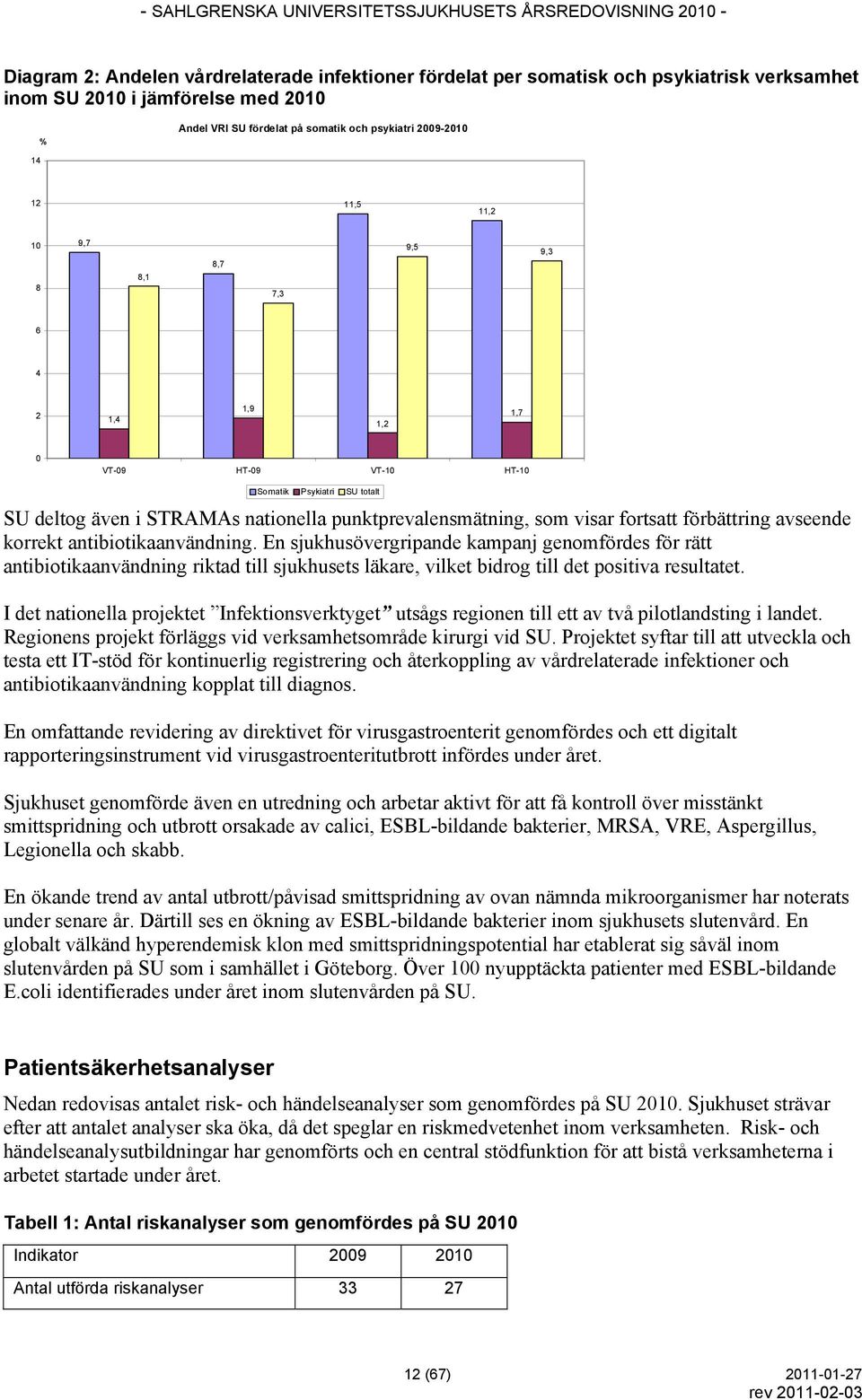 avseende korrekt antibiotikaanvändning. En sjukhusövergripande kampanj genomfördes för rätt antibiotikaanvändning riktad till sjukhusets läkare, vilket bidrog till det positiva resultatet.