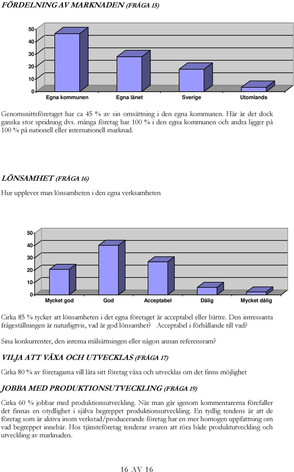 LÖNSAMHET (FRÅGA 16) Hur upplever man lönsamheten i den egna verksamheten 5 4 3 1 Mycket god God Acceptabel Dålig Mycket dålig Cirka 85 % tycker att lönsamheten i det egna företaget är acceptabel