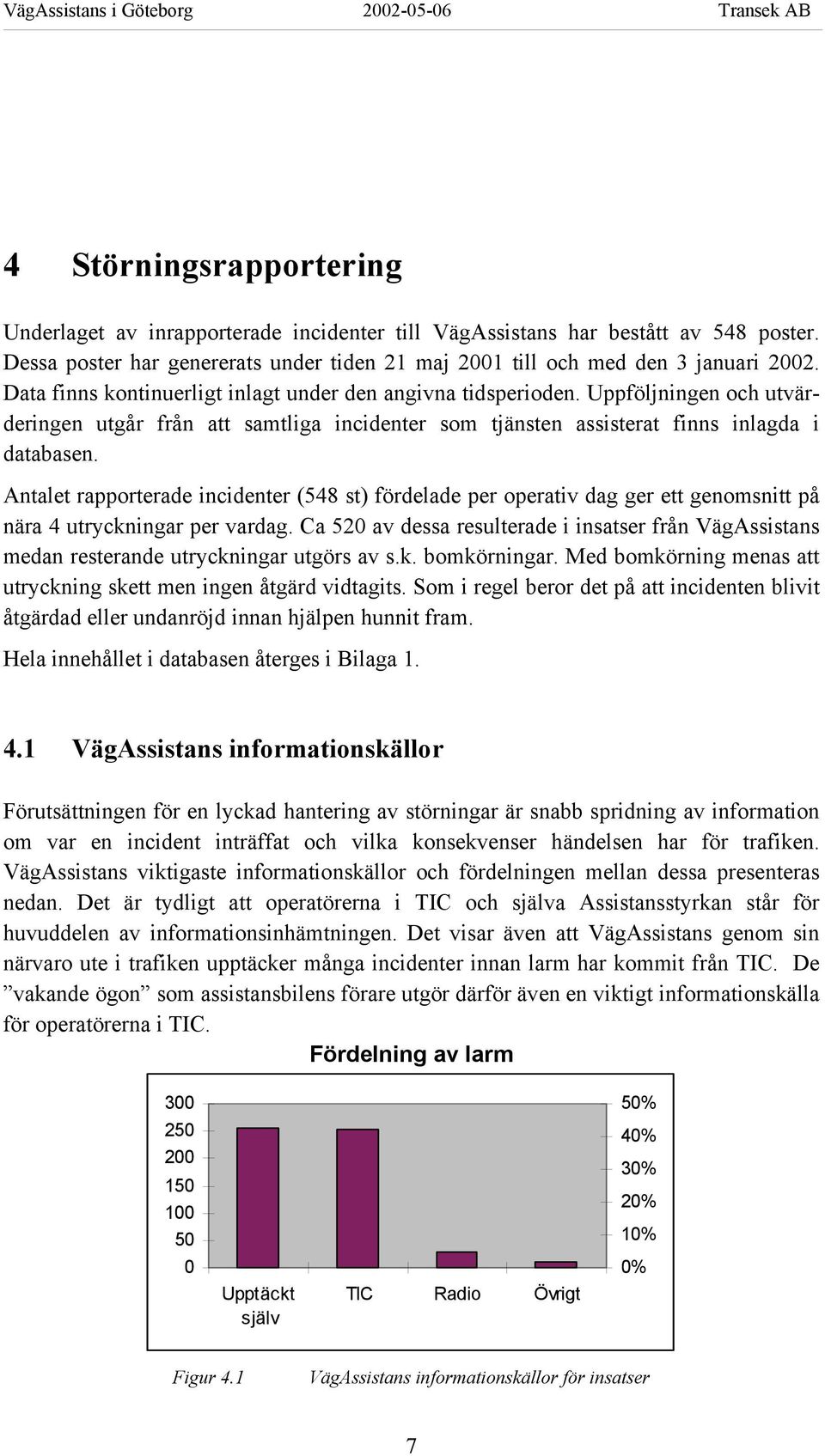 Antalet rapporterade incidenter (548 st) fördelade per operativ dag ger ett genomsnitt på nära 4 utryckningar per vardag.