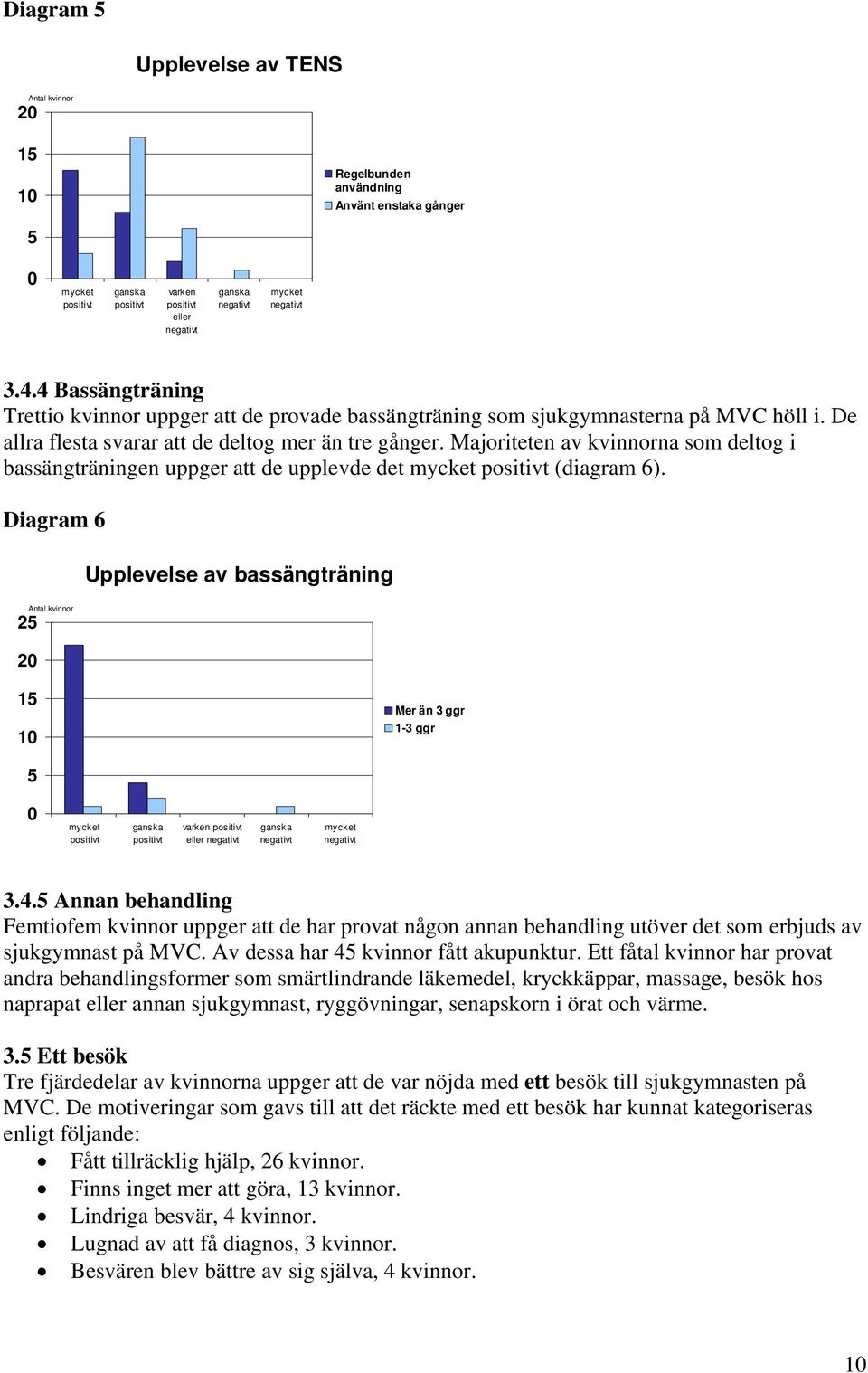 Majoriteten av kvinnorna som deltog i bassängträningen uppger att de upplevde det mycket (diagram 6).