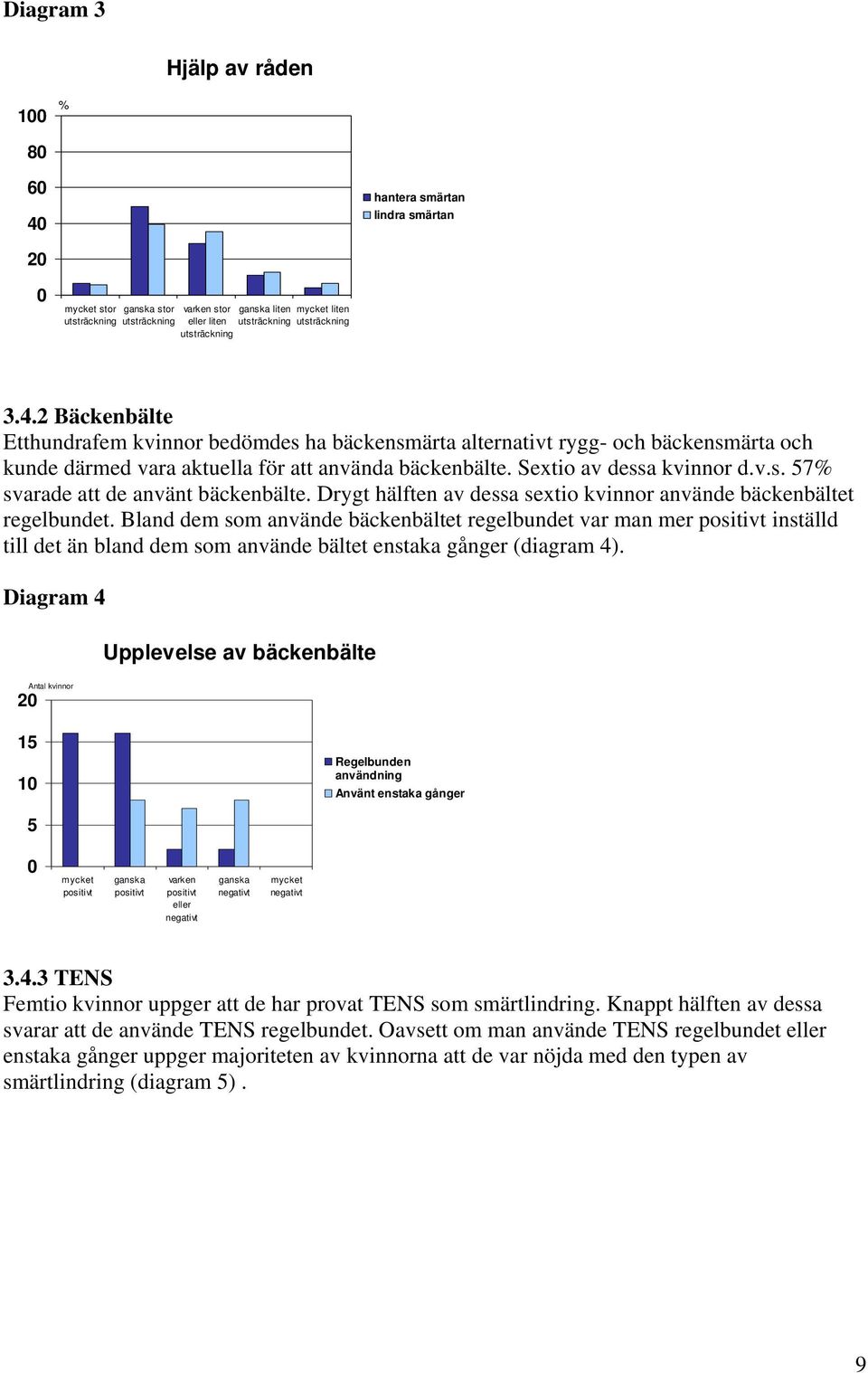 Sextio av dessa kvinnor d.v.s. 57% svarade att de använt bäckenbälte. Drygt hälften av dessa sextio kvinnor använde bäckenbältet regelbundet.