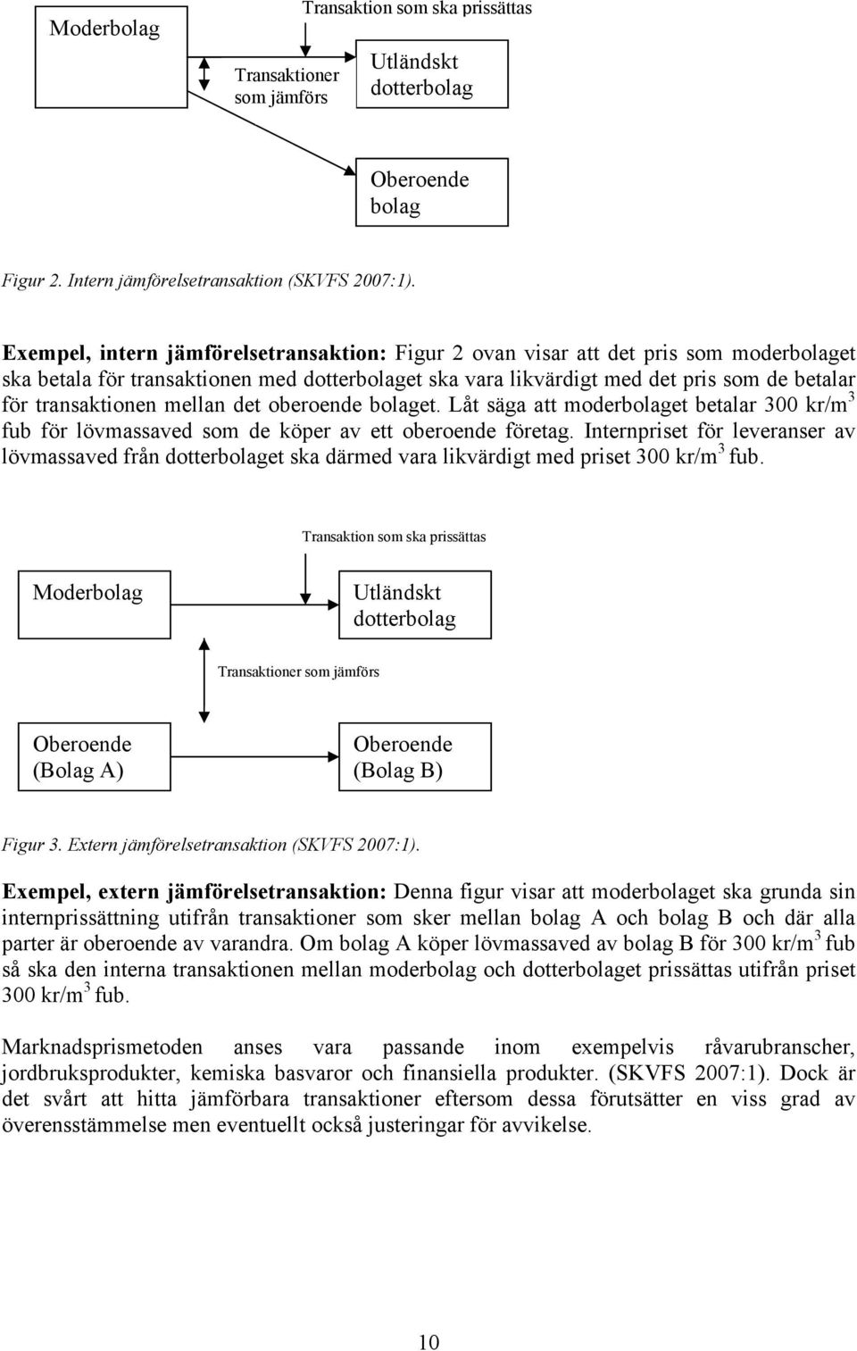 transaktionen mellan det oberoende bolaget. Låt säga att moderbolaget betalar 300 kr/m 3 fub för lövmassaved som de köper av ett oberoende företag.