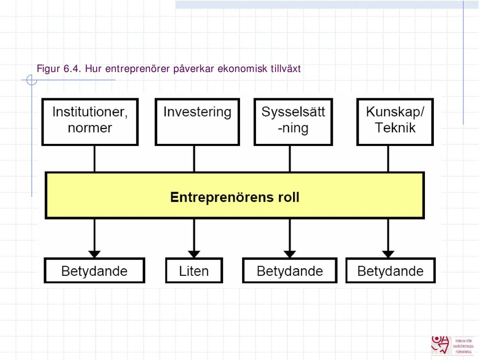 entreprenörer