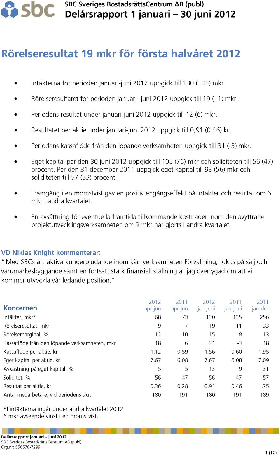 Resultatet per aktie under januari-juni 2012 uppgick till 0,91 (0,46) kr. Periodens kassaflöde från den löpande verksamheten uppgick till 31 (-3) mkr.