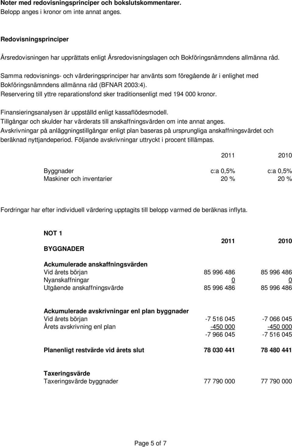 Samma redovisnings- och värderingsprinciper har använts som föregående år i enlighet med Bokföringsnämndens allmänna råd (BFNAR 2003:4).