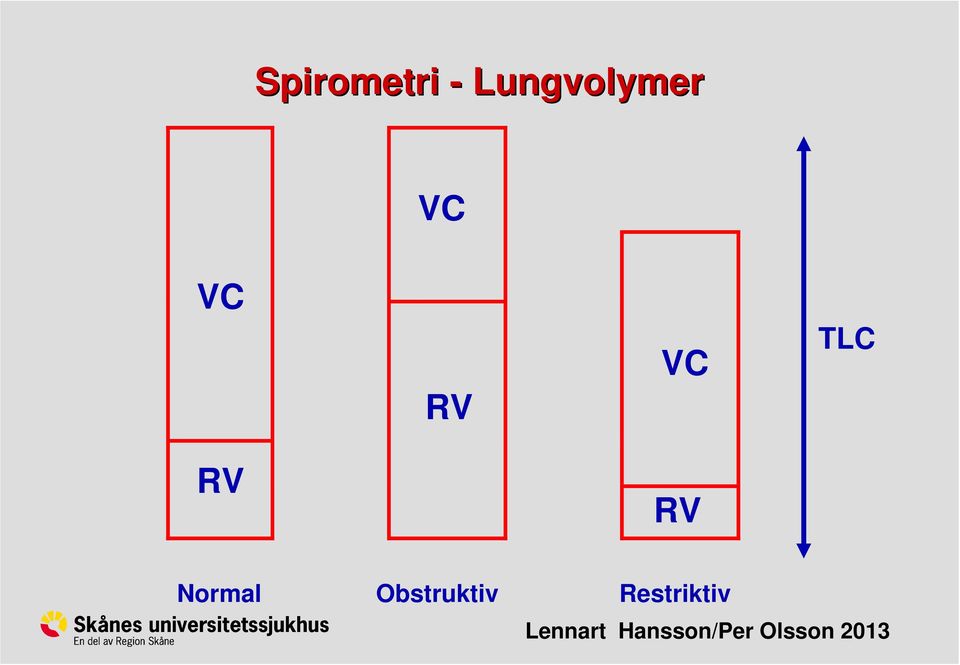RV VC TLC RV RV