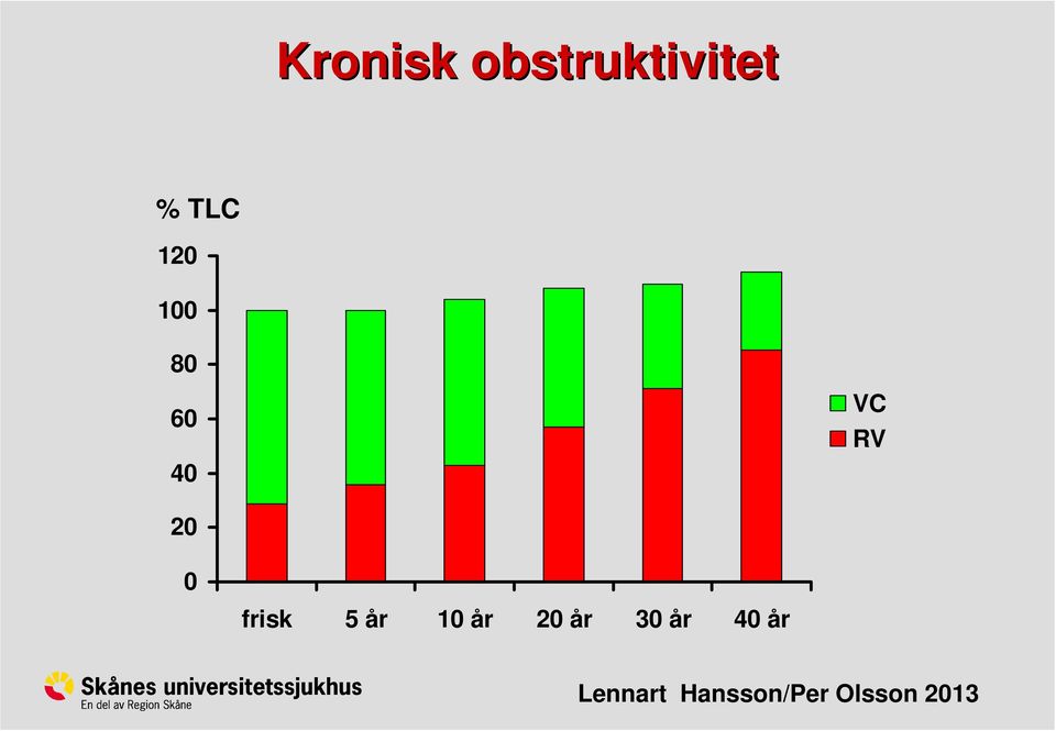 VC RV 20 0 frisk 5 år