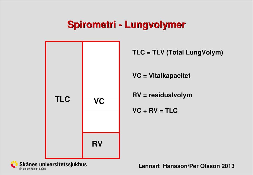 Vitalkapacitet TLC VC RV =