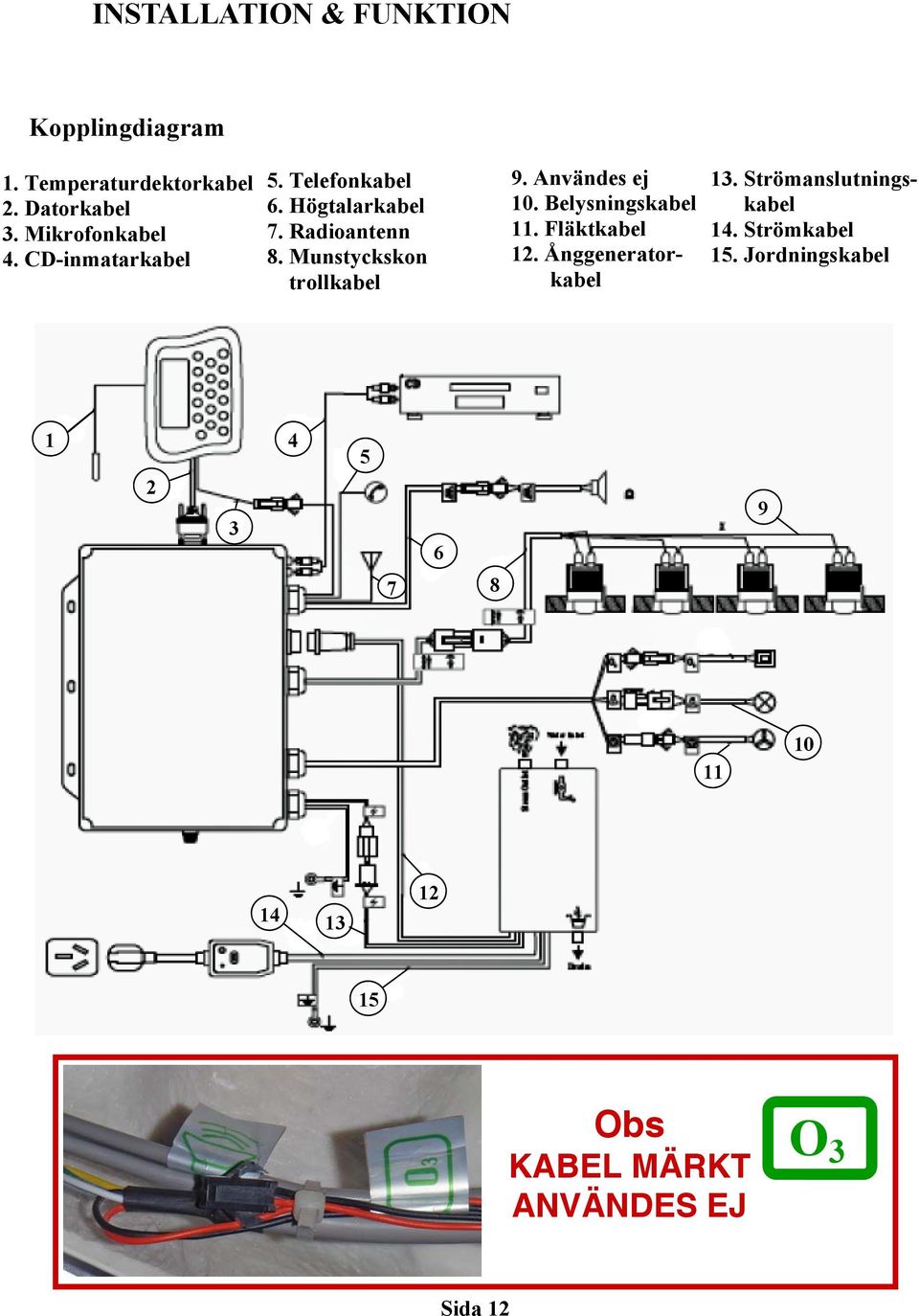 Användes ej 10. Belysningskabel 11. Fläktkabel 12. Ånggeneratorkabel 13. Strömanslutningskabel 14.