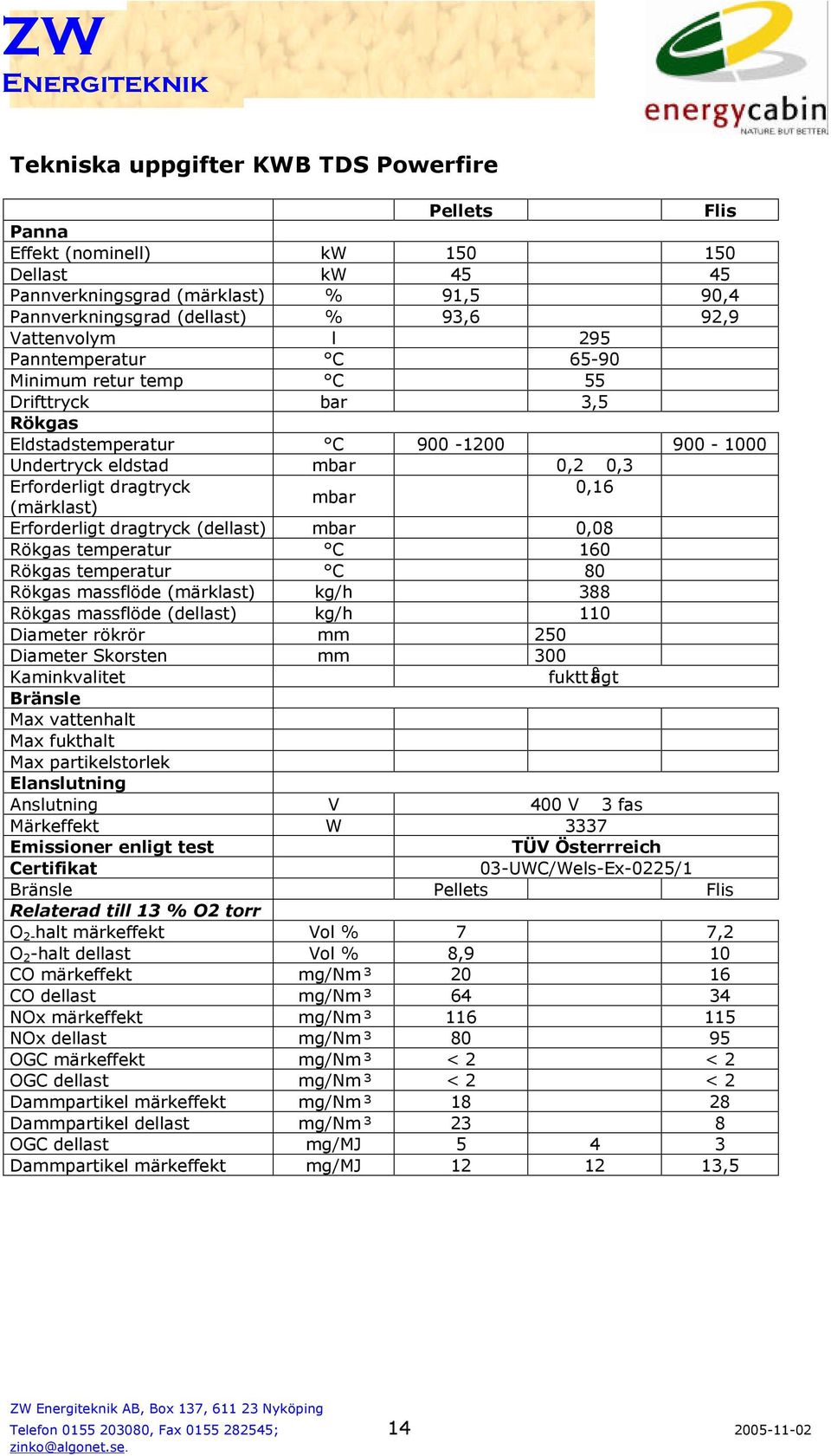 Erforderligt dragtryck (dellast) mbar 0,08 Rökgas temperatur C 160 Rökgas temperatur C 80 Rökgas massflöde (märklast) kg/h 388 Rökgas massflöde (dellast) kg/h 110 Diameter rökrör mm 250 Diameter