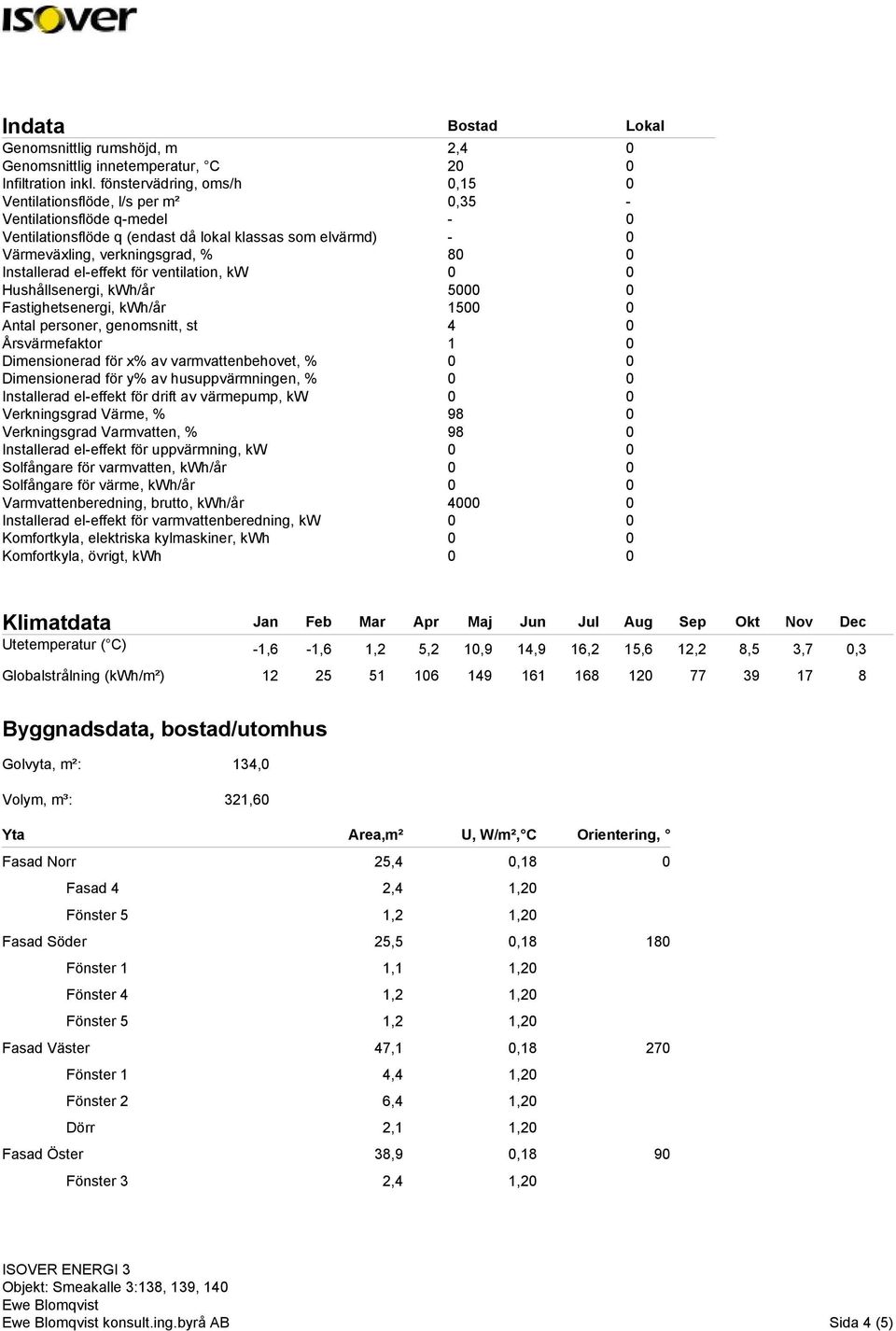 Installerad el-effekt för ventilation, kw 0 0 Hushållsenergi, kwh/år 5000 0 Fastighetsenergi, kwh/år 1500 0 Antal personer, genomsnitt, st 4 0 Årsvärmefaktor 1 0 Dimensionerad för x% av