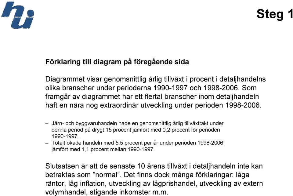 Järn- och byggvaruhandeln hade en genomsnittlig årlig tillväxttakt under denna period på drygt 15 procent jämfört med 0,2 procent för perioden 1990-1997.