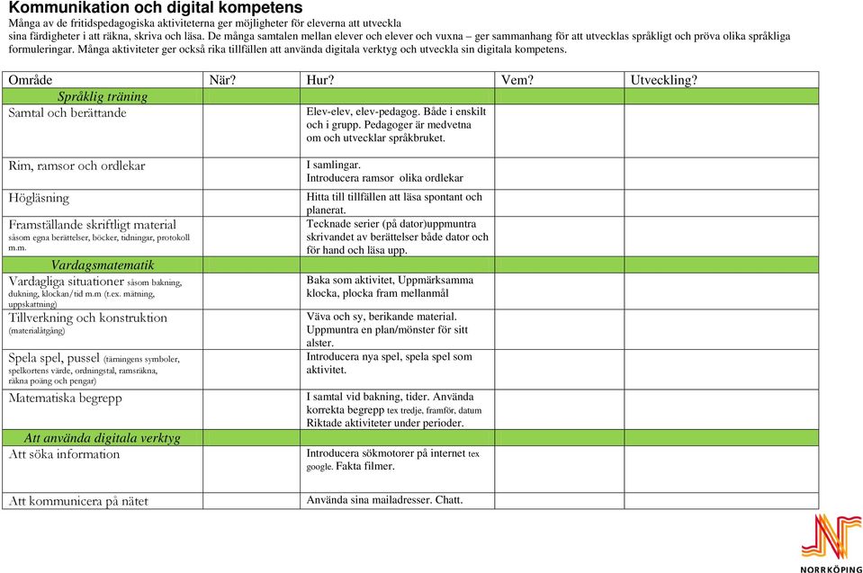 Många aktiviteter ger också rika tillfällen att använda digitala verktyg och utveckla sin digitala kompetens. Område När? Hur? Vem? Utveckling?