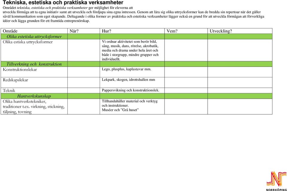 Deltagande i olika former av praktiska och estetiska verksamheter lägger också en grund för att utveckla förmågan att förverkliga idéer och lägga grunden för ett framtida entreprenörskap. Område När?