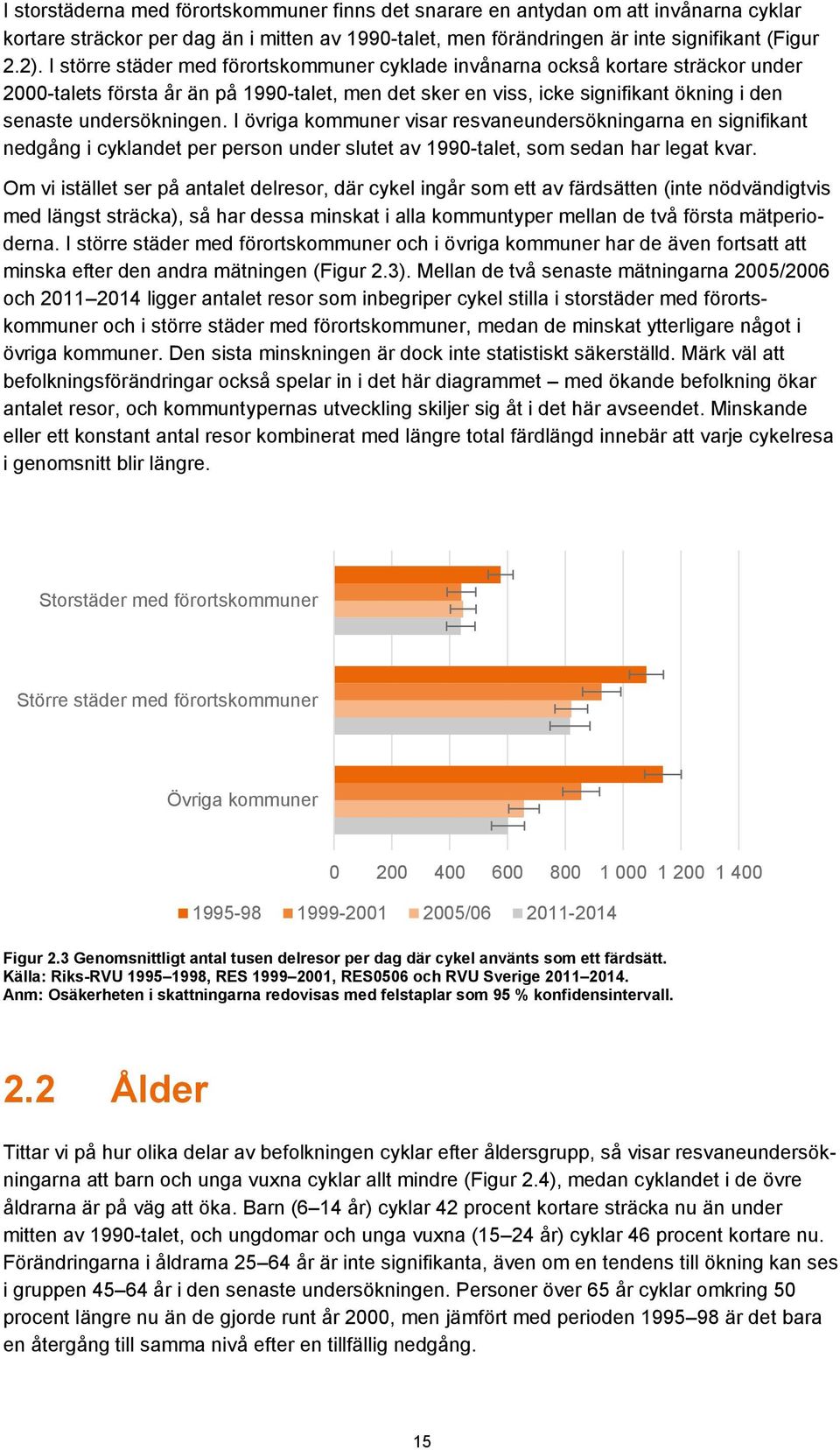 I övriga kommuner visar resvaneundersökningarna en signifikant nedgång i cyklandet per person under slutet av 1990-talet, som sedan har legat kvar.