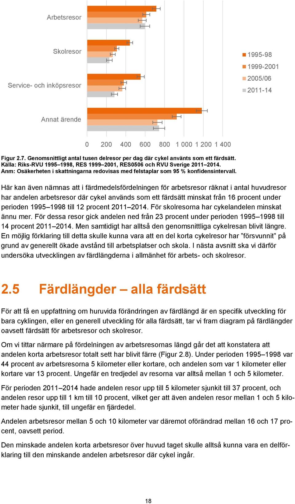 Anm: Osäkerheten i skattningarna redovisas med felstaplar som 95 % konfidensintervall.