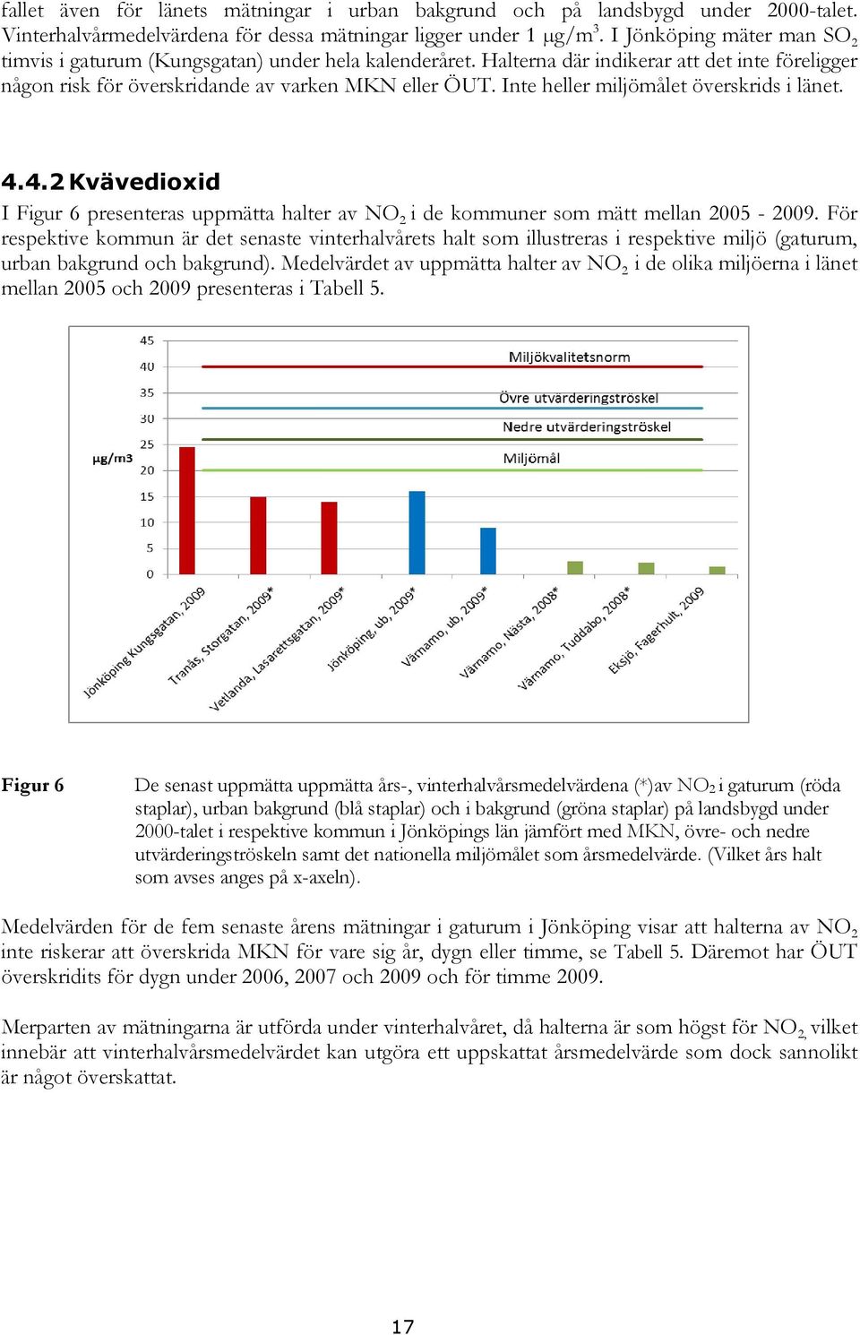 Inte heller miljömålet överskrids i länet. 4.4.2 Kvävedioxid I Figur 6 presenteras uppmätta halter av NO 2 i de kommuner som mätt mellan 2005-2009.