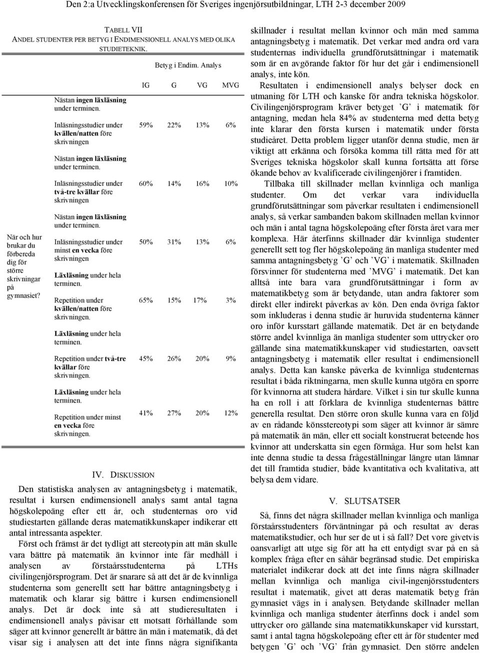 Analys IG G VG MVG 59% 22% 13% 6% 60% 14% 16% 10% 50% 31% 13% 6% 65% 15% 17% 3% 45% 26% 20% 9% 41% 27% 20% 12% Den statistiska analysen av antagningsbetyg i matematik, resultat i kursen
