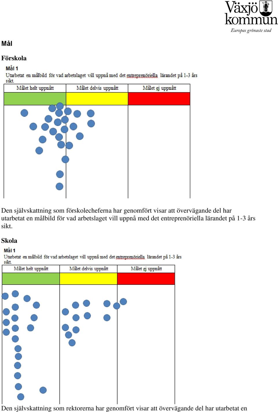 uppnå med det entreprenöriella lärandet på 1-3 års sikt.