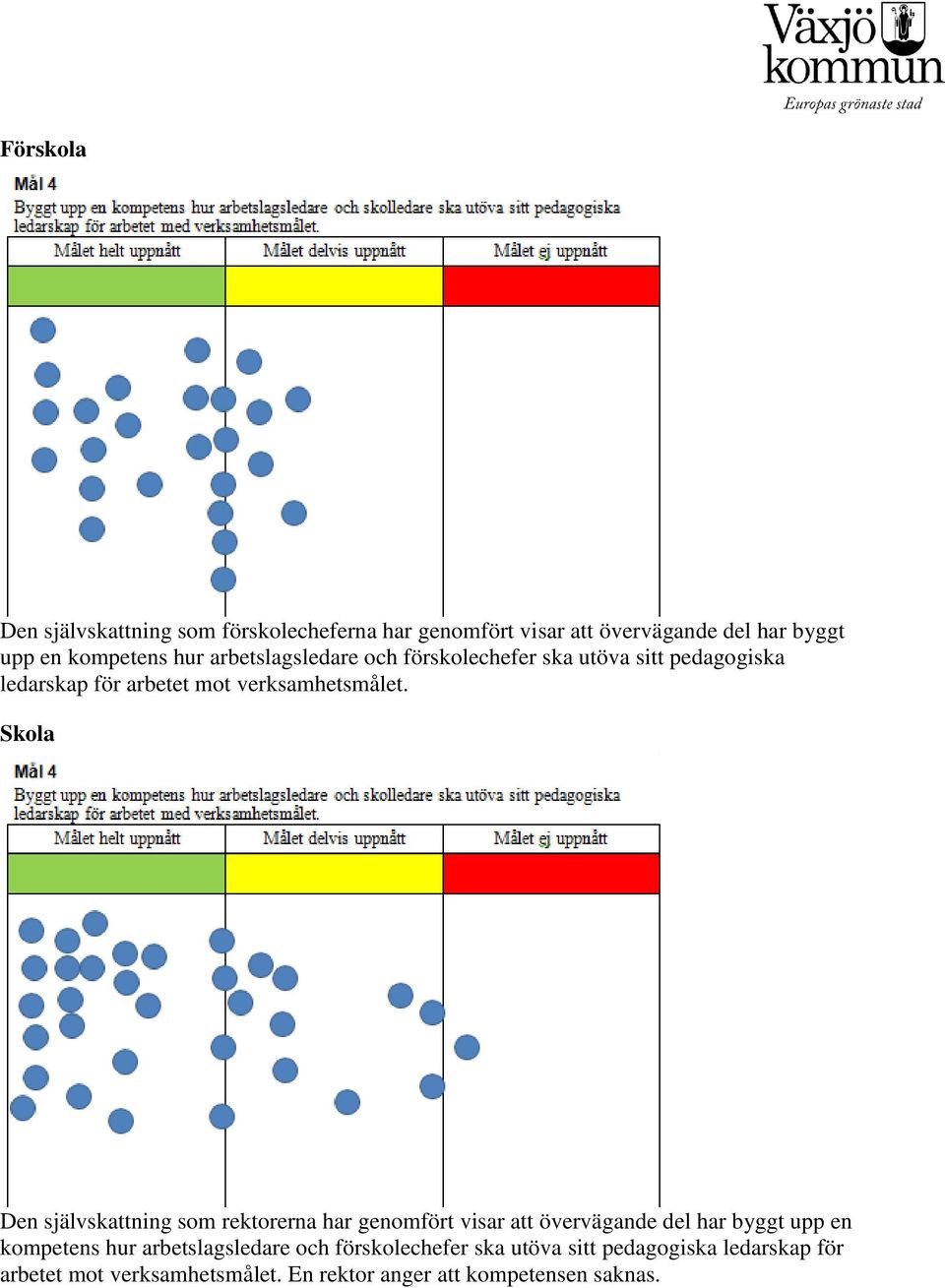 Skola Den självskattning som rektorerna har genomfört visar att övervägande del har byggt upp en kompetens hur  En