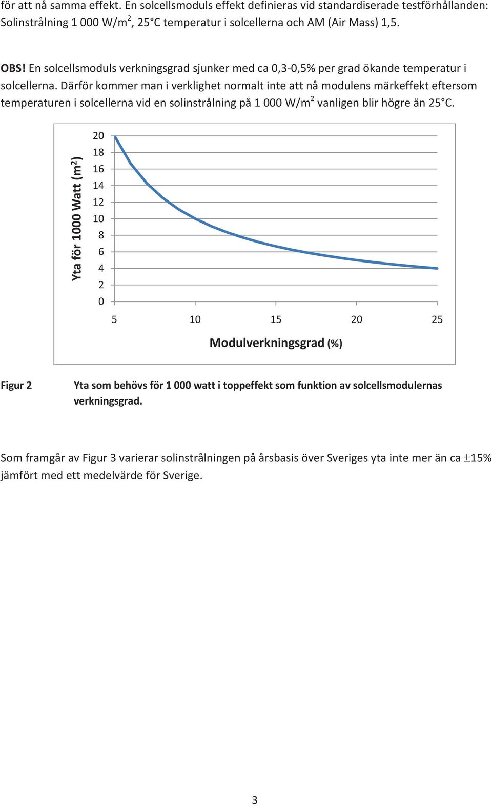 Därför kommer man i verklighet normalt inte att nå modulens märkeffekt eftersom temperaturen i solcellerna vid en solinstrålning på 1 W/m 2 vanligen blir högre än 25 C.