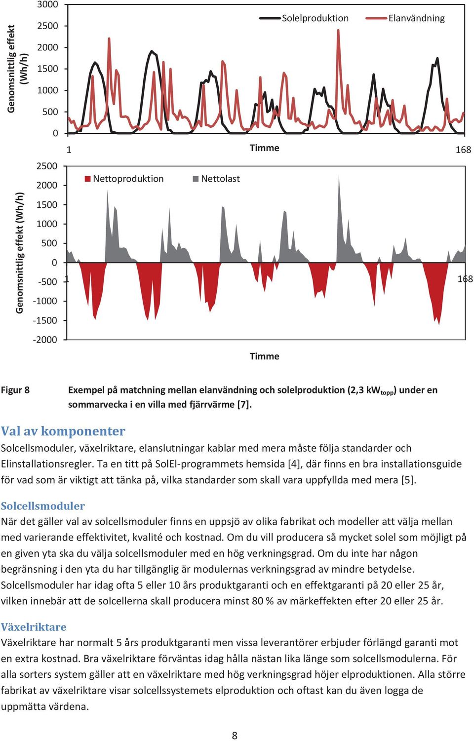 Val av komponenter Solcellsmoduler, växelriktare, elanslutningar kablar med mera måste följa standarder och Elinstallationsregler.