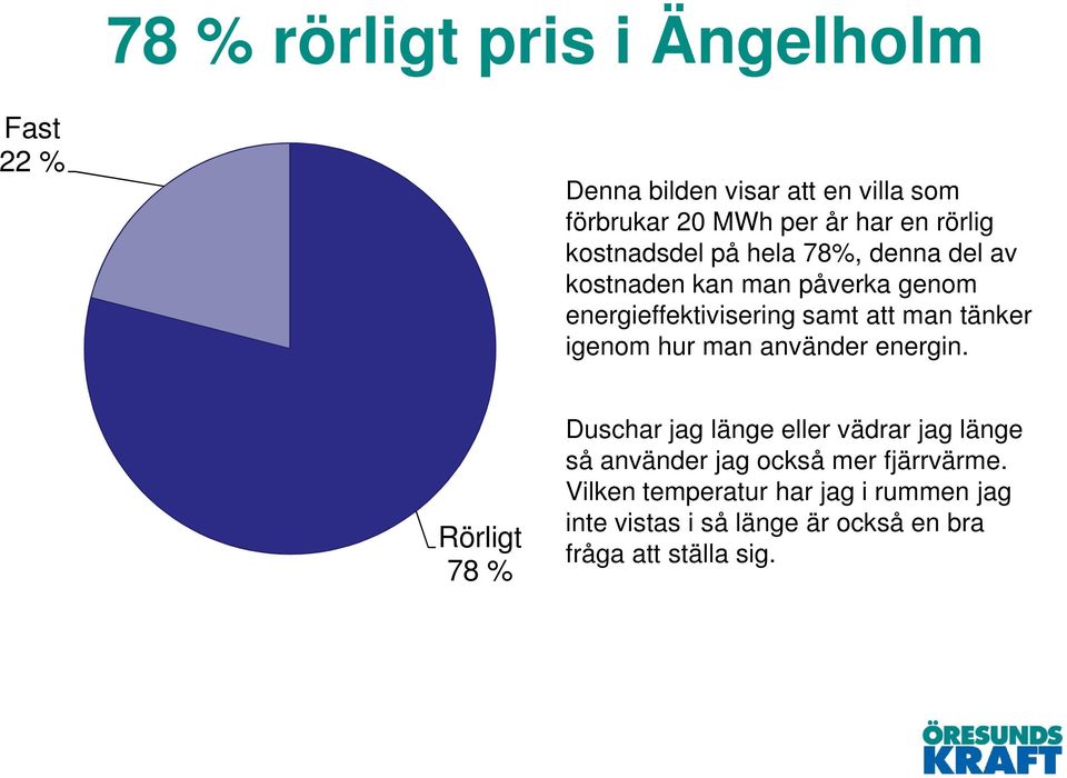 tänker igenom hur man använder energin.