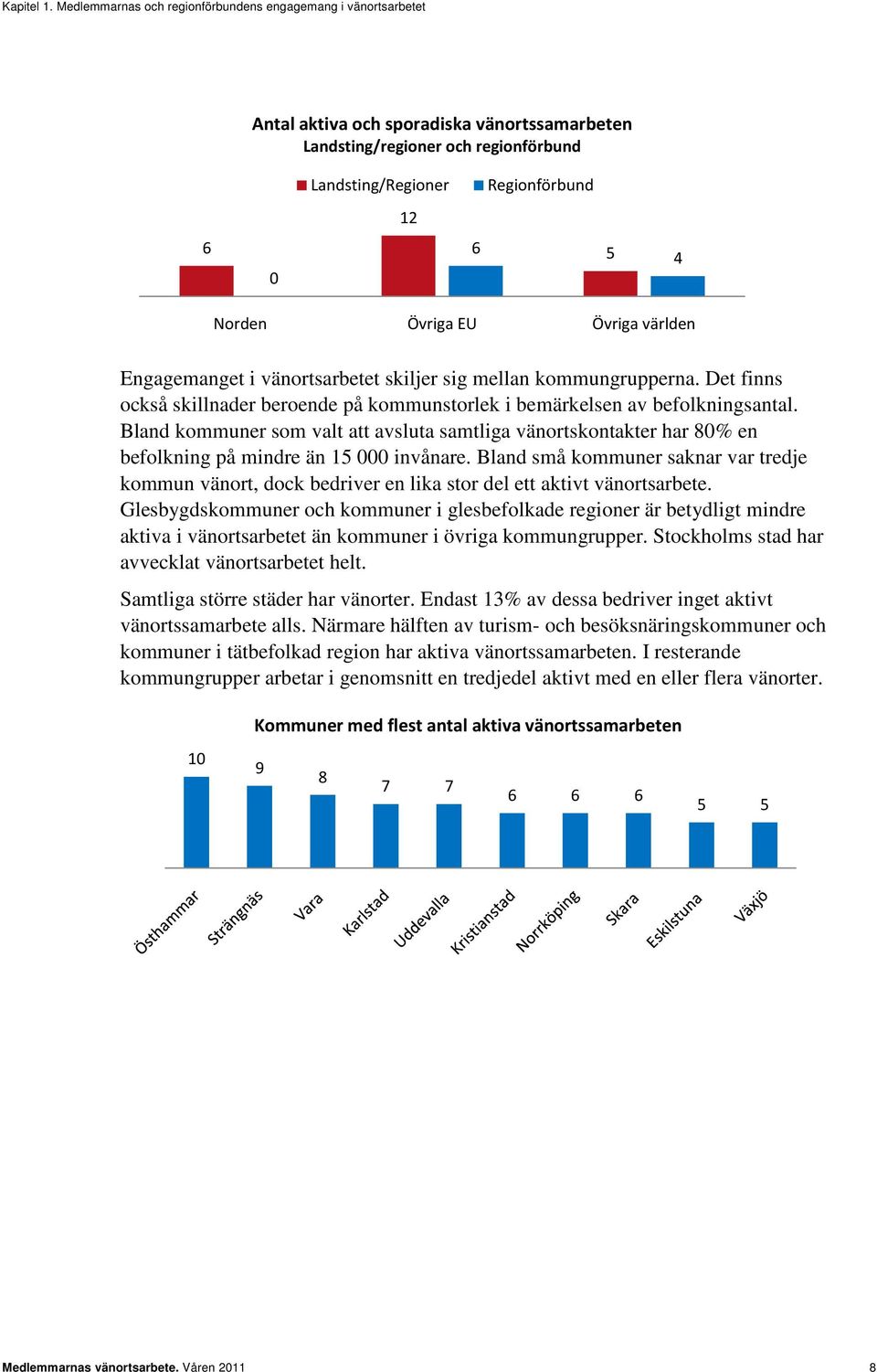 Övriga EU Övriga världen Engagemanget i vänortsarbetet skiljer sig mellan kommungrupperna. Det finns också skillnader beroende på kommunstorlek i bemärkelsen av befolkningsantal.