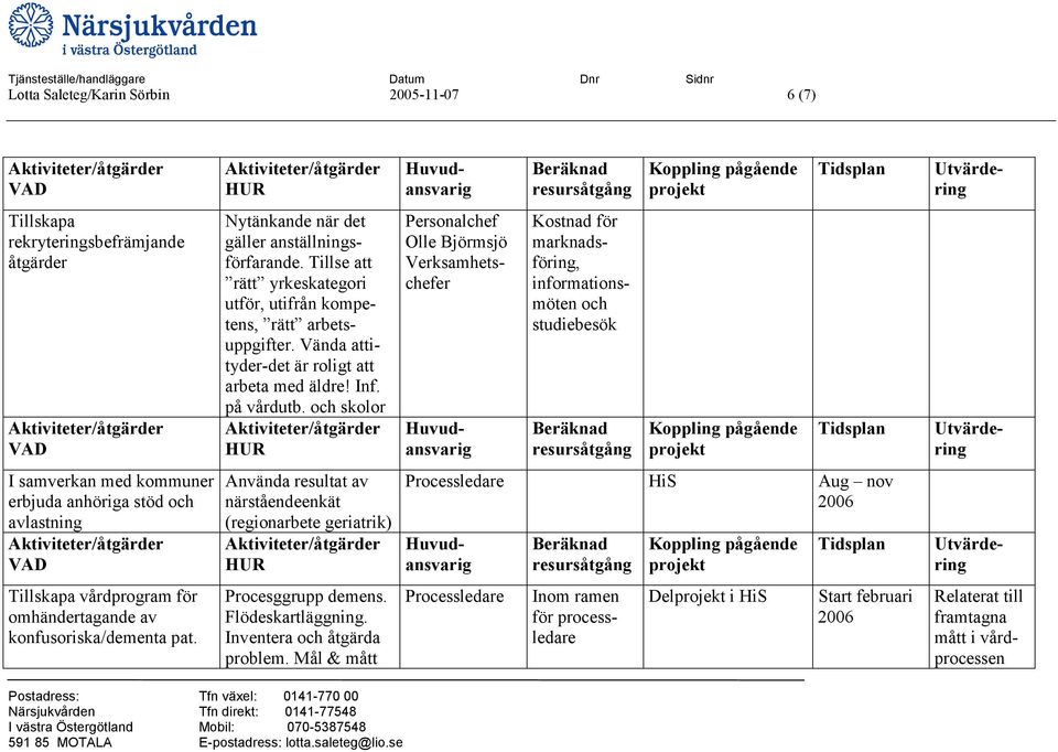 och skolor Personalchef Olle Björmsjö Verksamhetschefer Kostnad för marknadsföring, informationsmöten och studiebesök I samverkan med kommuner erbjuda anhöriga stöd och avlastning Använda resultat av