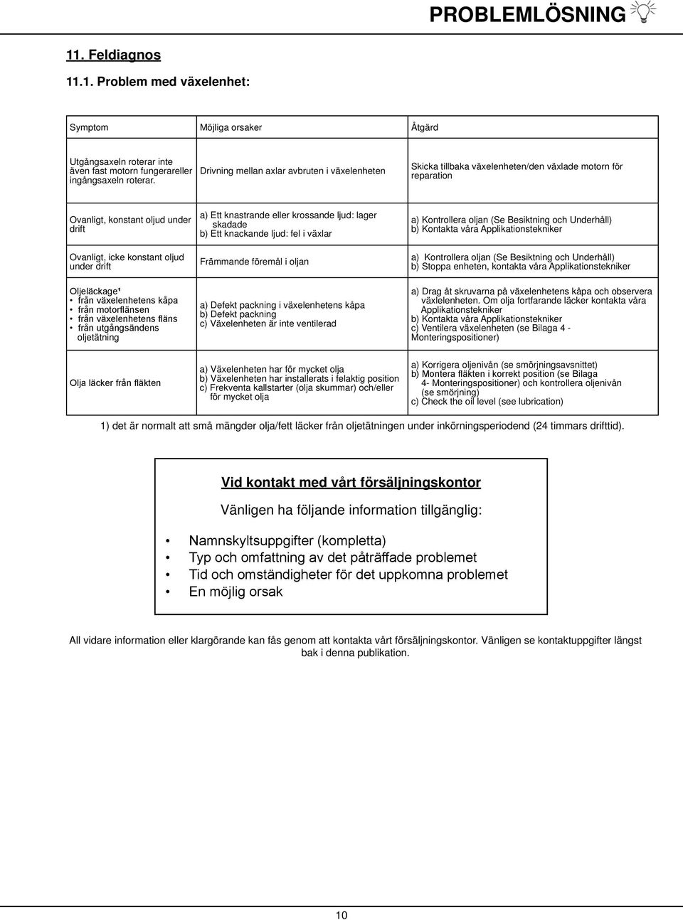 a) Ett knastrande eller krossande ljud: lager skadade b) Ett knackande ljud: fel i växlar Främmande föremål i oljan a) Defekt packning i växelenhetens kåpa b) Defekt packning c) Växelenheten är inte