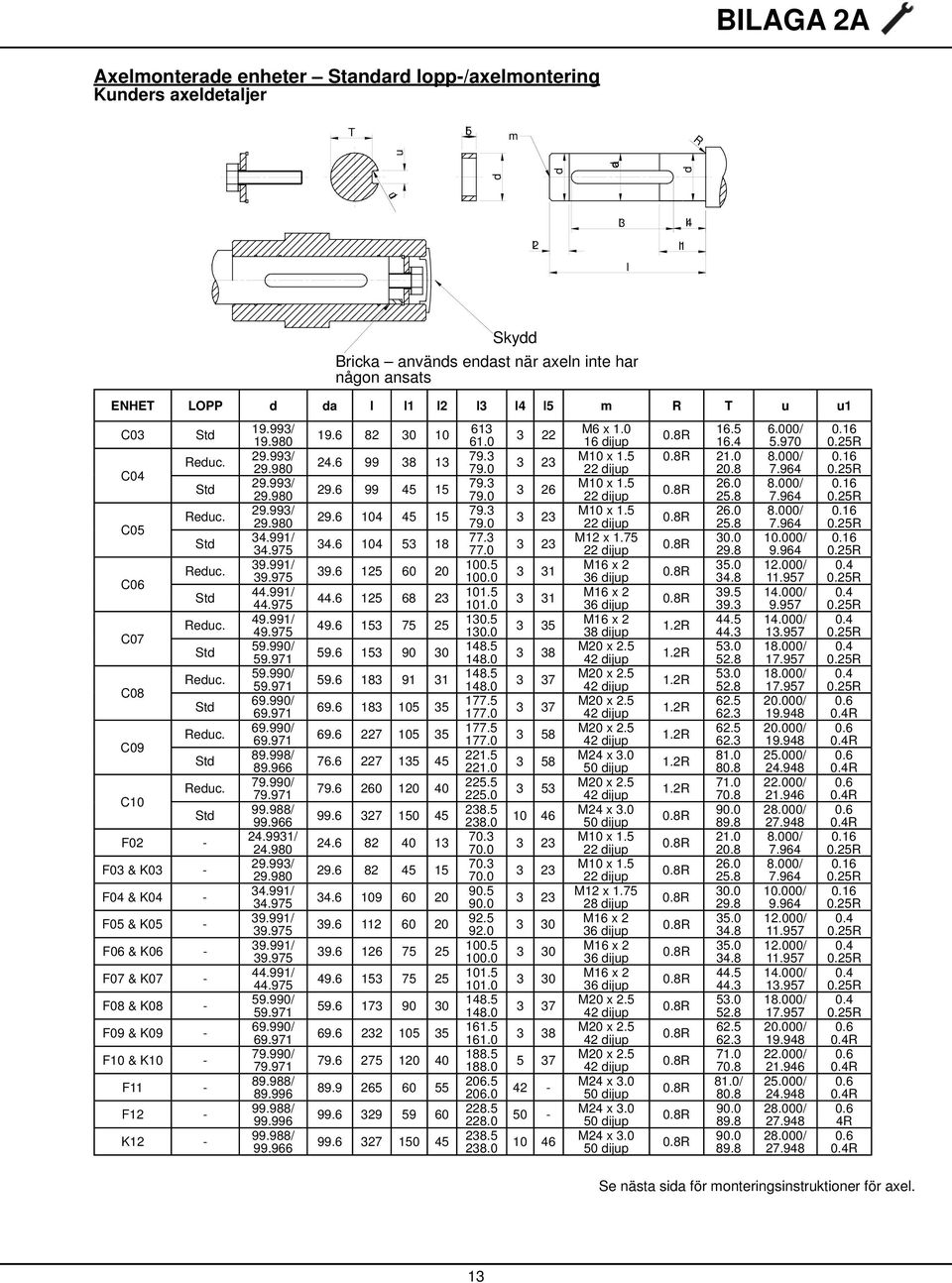 Std Reduc. Std Reduc. Std Reduc. Std Reduc. Std Reduc. Std Reduc. Std F02 - F03 & K03 - F04 & K04 - F05 & K05 - F06 & K06 - F07 & K07 - F08 & K08 - F09 & K09 - F10 & K10 - F11 - F12 - K12-19.993/ 19.
