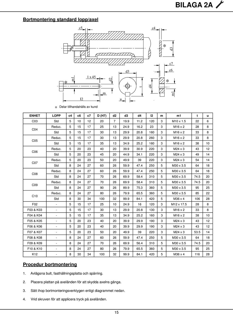 9 25.2 160 3 M16 x 2 38 10 C06 Reduc. 5 20 23 40 20 39.9 30.9 220 3 M24 x 3 43 12 Std 5 20 23 45 20 44.9 34.1 220 3 M24 x 3 49 14 C07 Reduc. 5 20 23 50 20 49.