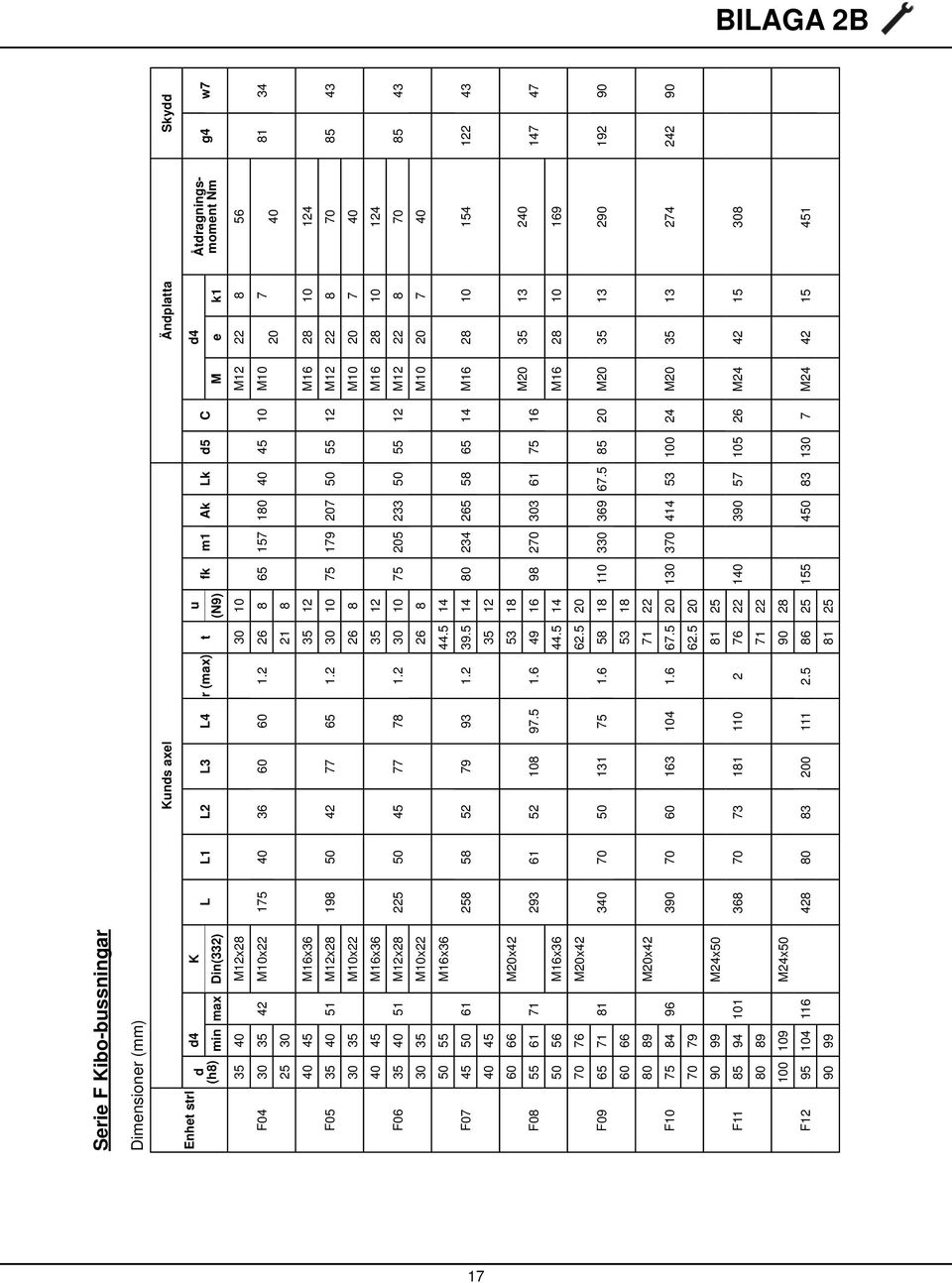 2 30 10 75 179 207 50 55 12 M12 22 8 70 85 43 30 35 M10x22 26 8 M10 20 7 40 40 45 M16x36 35 12 M16 28 10 124 F06 35 40 51 M12x28 225 50 45 77 78 1.