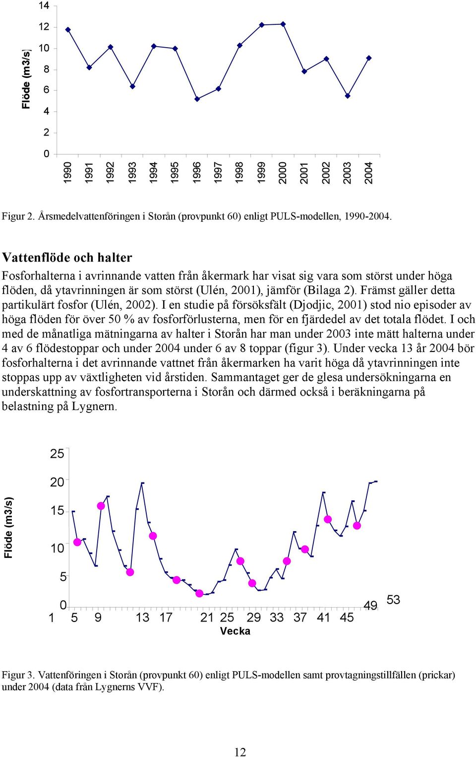 Främst gäller detta partikulärt fosfor (Ulén, 2002).