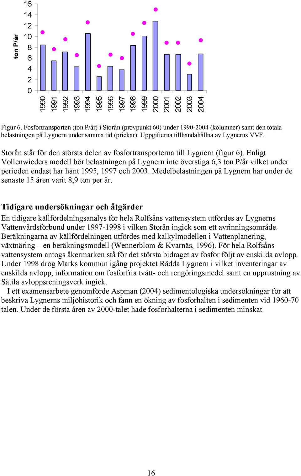 Storån står för den största delen av fosfortransporterna till Lygnern (figur 6).