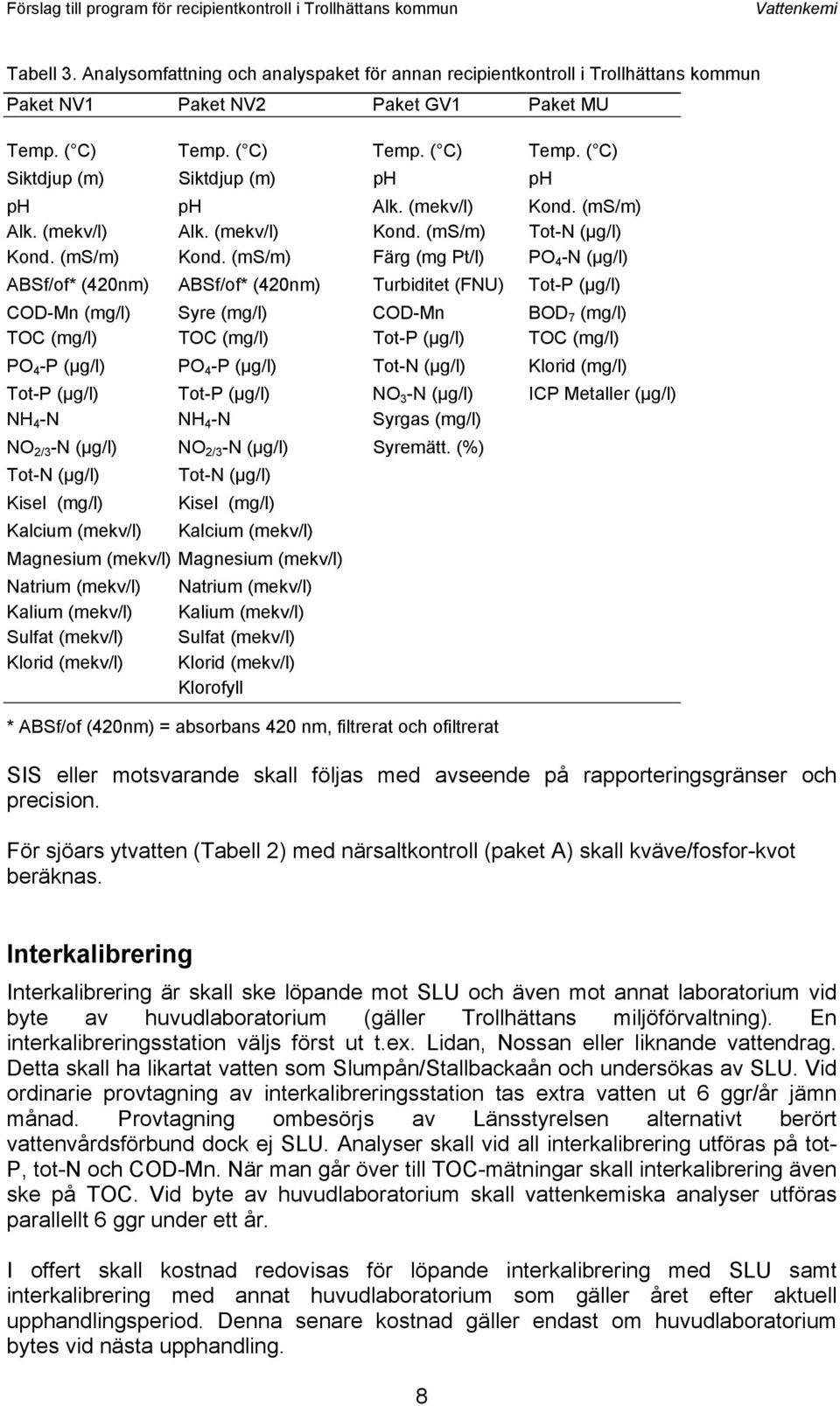 (mekv/l) Kond. (ms/m) Alk. (mekv/l) Alk. (mekv/l) Kond. (ms/m) Tot-N (µg/l) Kond. (ms/m) Kond.
