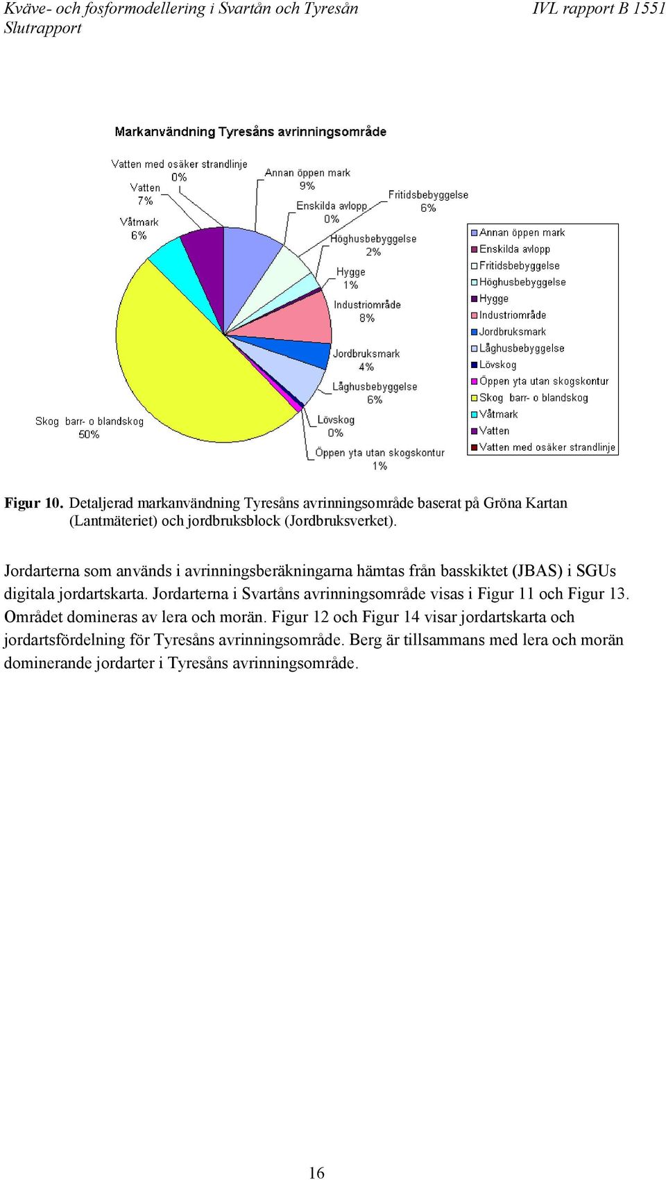 Jordarterna som används i avrinningsberäkningarna hämtas från basskiktet (JBAS) i SGUs digitala jordartskarta.