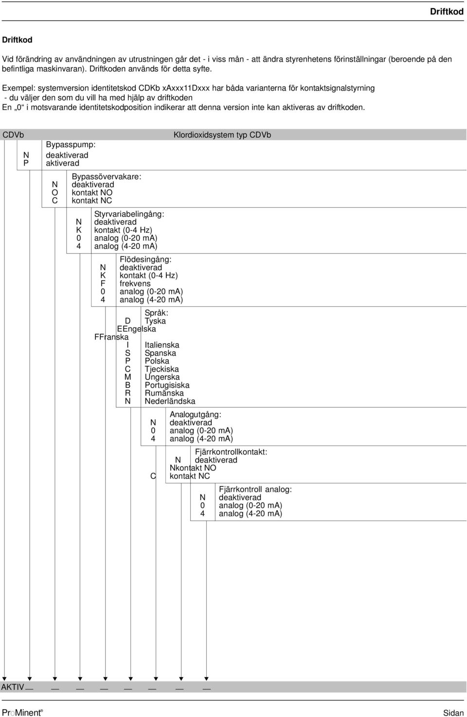 Exempel: systemversion identitetskod CDKb xaxxx11dxxx har båda varianterna för kontaktsignalstyrning - du väljer den som du vill ha med hjälp av driftkoden En 0 i motsvarande identitetskodposition