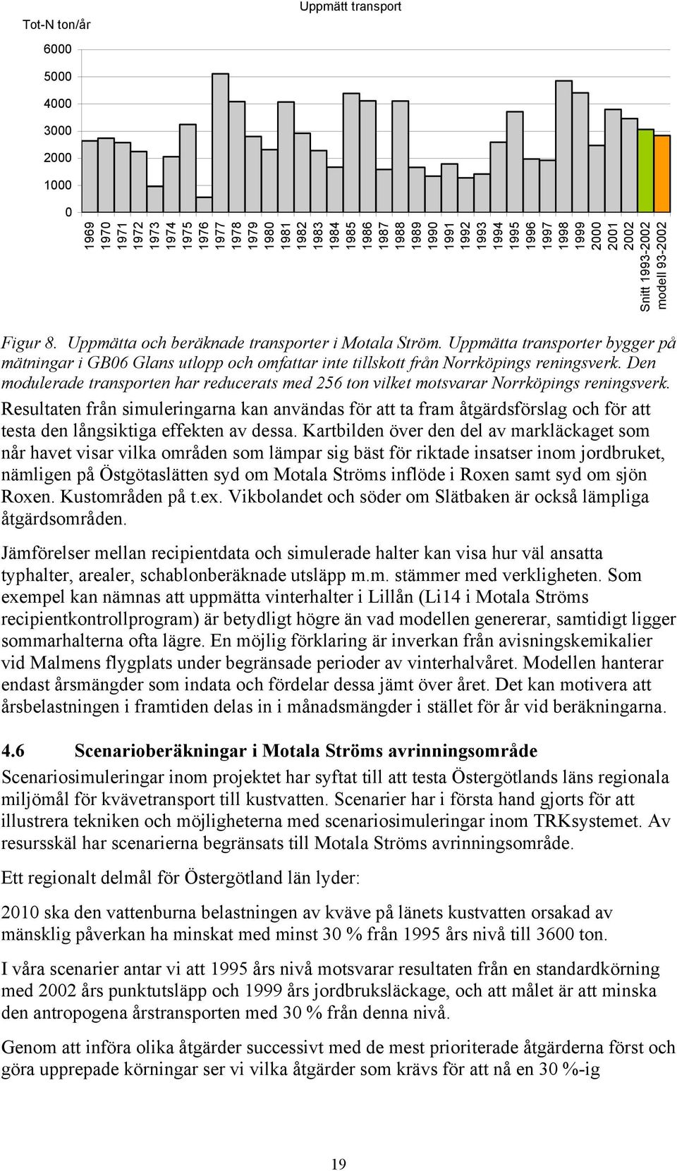 Uppmätta transporter bygger på mätningar i GB06 Glans utlopp och omfattar inte tillskott från Norrköpings reningsverk.