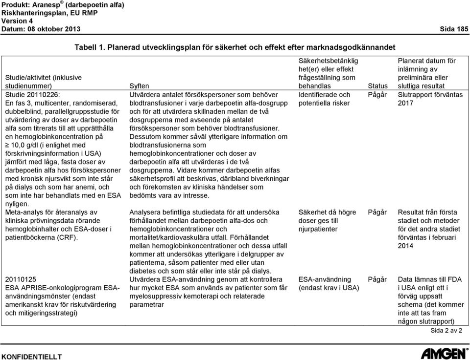 parallellgruppsstudie för utvärdering av doser av darbepoetin alfa som titrerats till att upprätthålla en hemoglobinkoncentration på 10,0 g/dl (i enlighet med förskrivningsinformation i USA) jämfört