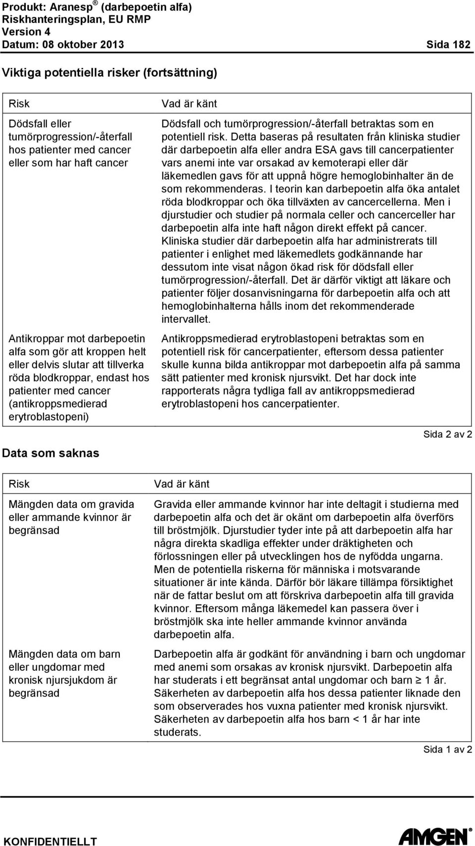 eller ammande kvinnor är begränsad Mängden data om barn eller ungdomar med kronisk njursjukdom är begränsad Vad är känt Dödsfall och tumörprogression/-återfall betraktas som en potentiell risk.