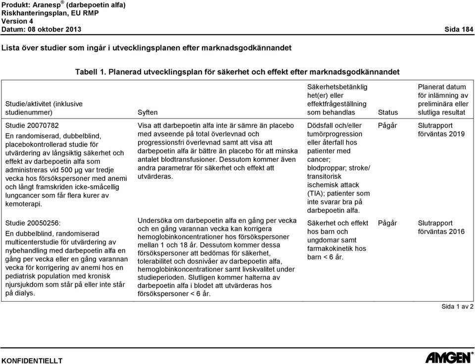 Planerat datum för inlämning av preliminära eller slutliga resultat Studie 20070782 En randomiserad, dubbelblind, placebokontrollerad studie för utvärdering av långsiktig säkerhet och effekt av