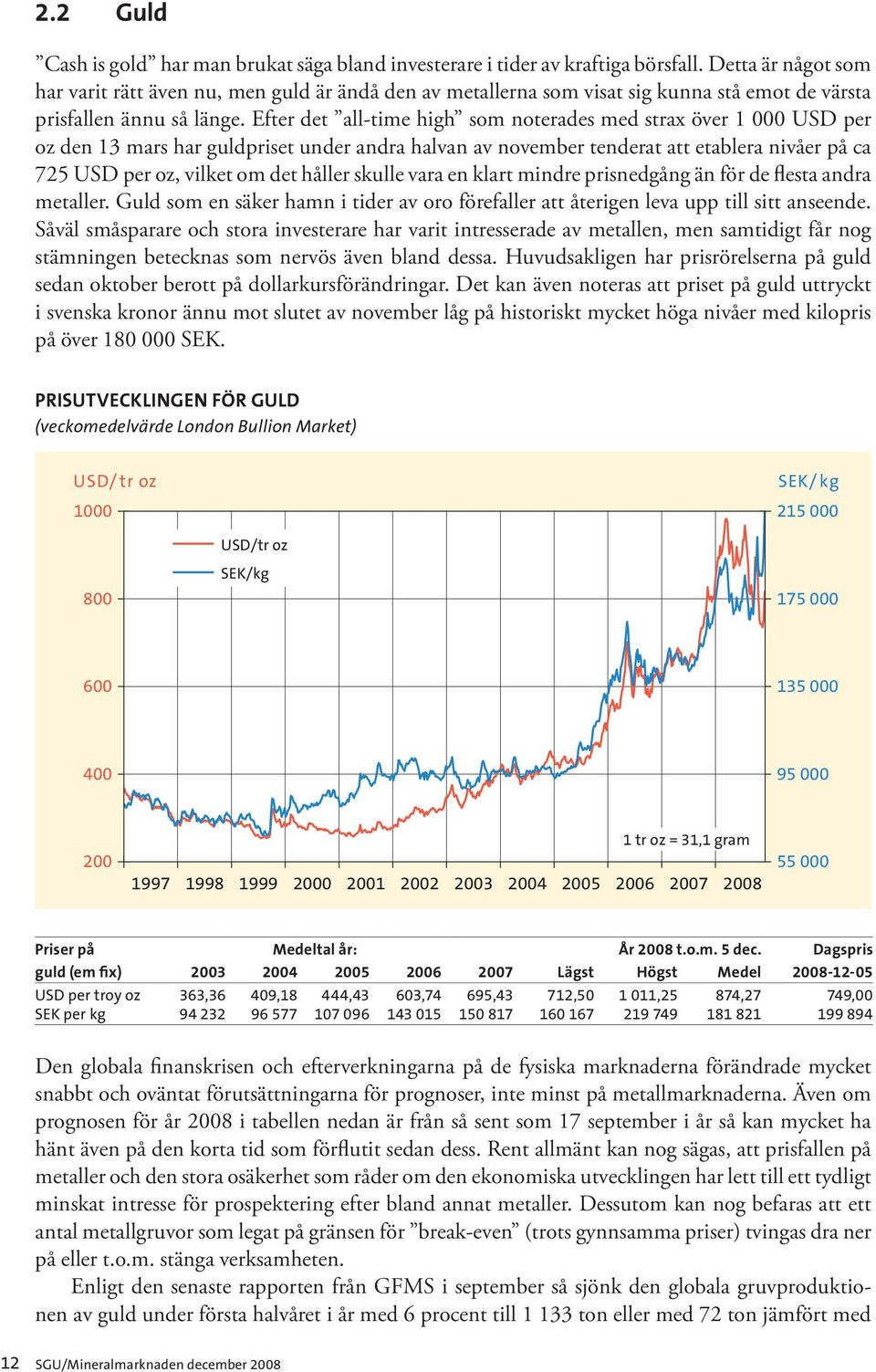 Efter det all-time high som noterades med strax över 1 000 USD per oz den 13 mars har guldpriset under andra halvan av november tenderat att etablera nivåer på ca 725 USD per oz, vilket om det håller