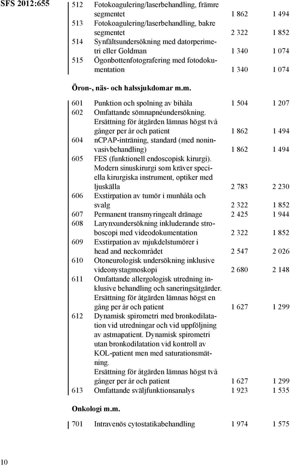 gånger per år och patient 1 862 1 494 604 ncpap-inträning, standard (med noninvasivbehandling) 1 862 1 494 605 FES (funktionell endoscopisk kirurgi).