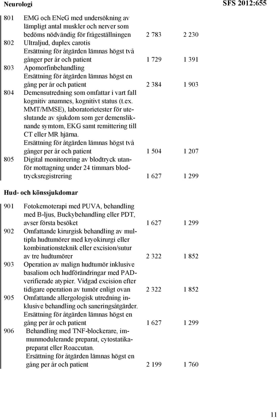 MMT/MMSE), laboratorietester för uteslutande av sjukdom som ger demensliknande symtom, EKG samt remittering till CT eller MR hjärna.