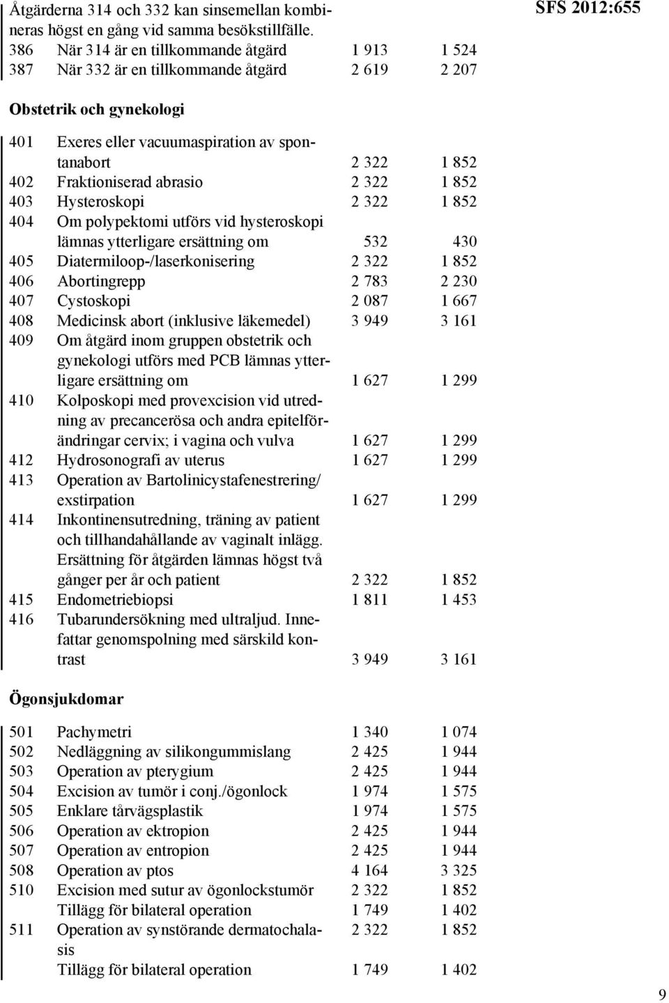 402 Fraktioniserad abrasio 2 322 1 852 403 Hysteroskopi 2 322 1 852 404 Om polypektomi utförs vid hysteroskopi lämnas ytterligare ersättning om 532 430 405 Diatermiloop-/laserkonisering 2 322 1 852