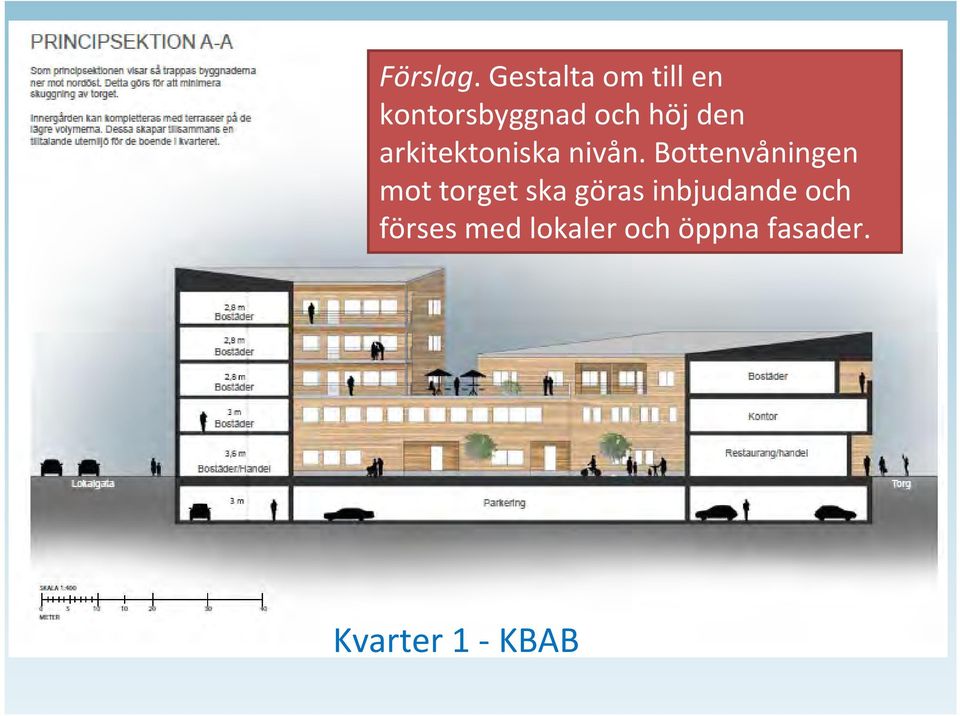 den arkitektoniska nivån.