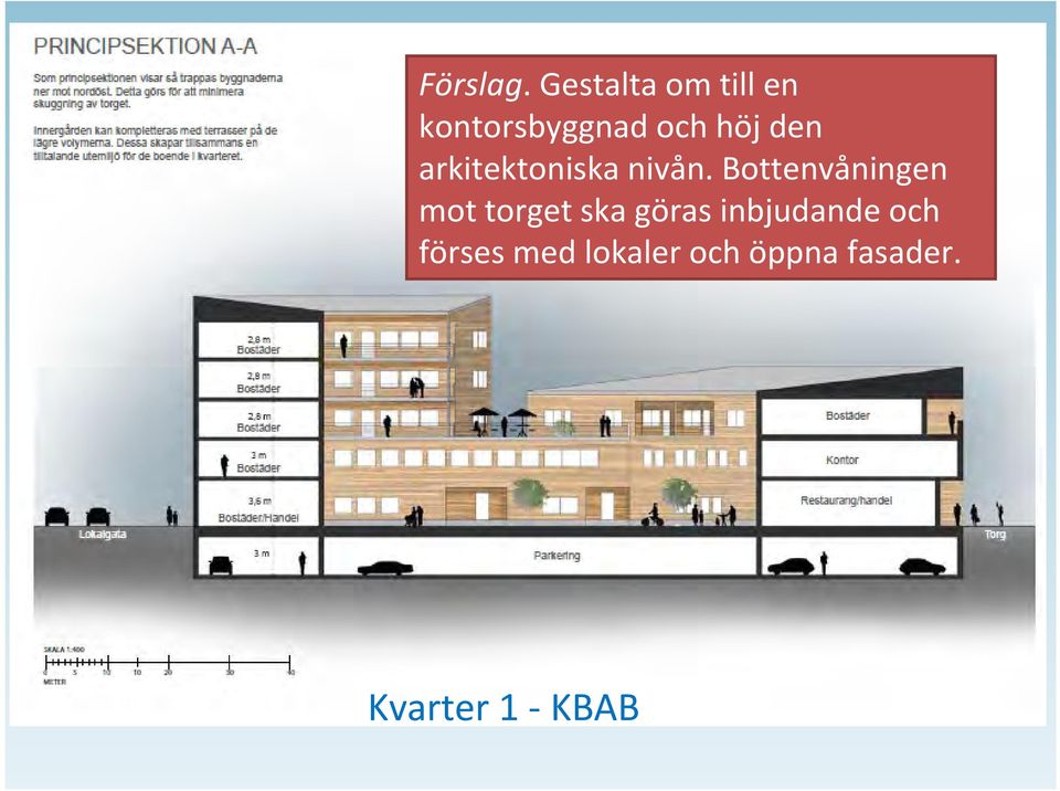 den arkitektoniska nivån.