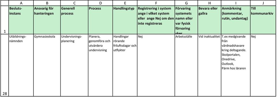utflykter Arbetsställe Vid inaktualitet T.