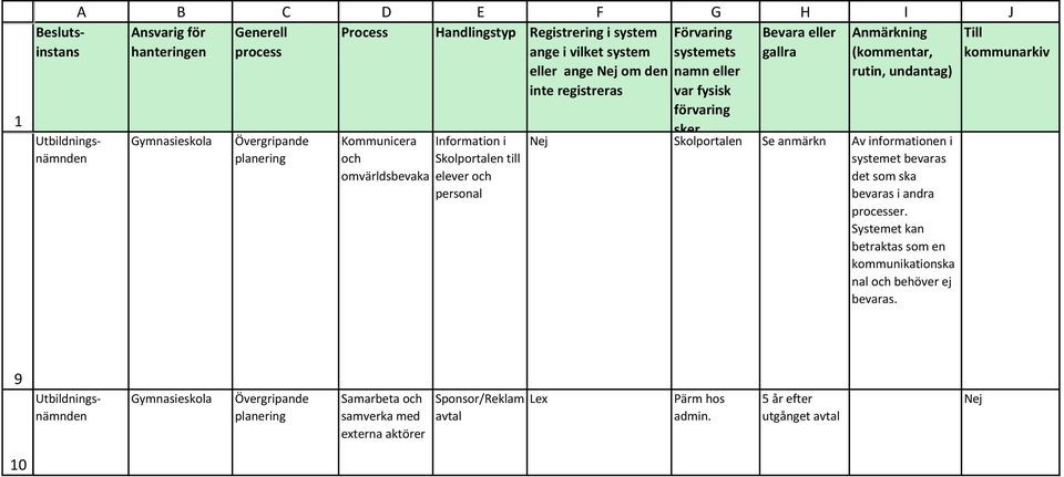 processer. Systemet kan betraktas som en kommunikationska nal och behöver ej bevaras.